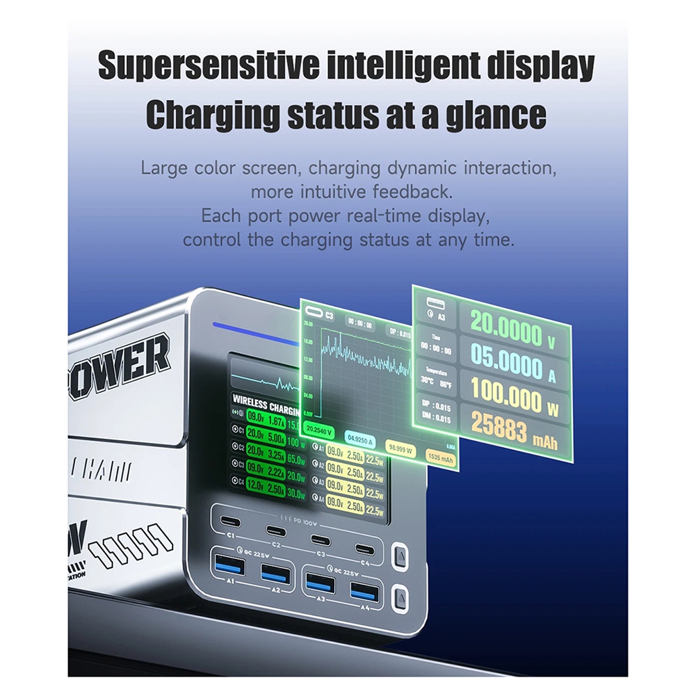 newA10R 160W 8-Port GaN Fast C - Electronics Repair Tools And Equipment recension och pris